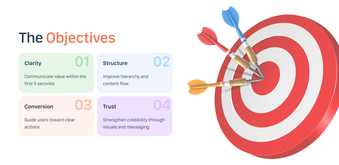 The Objectives — four design goals